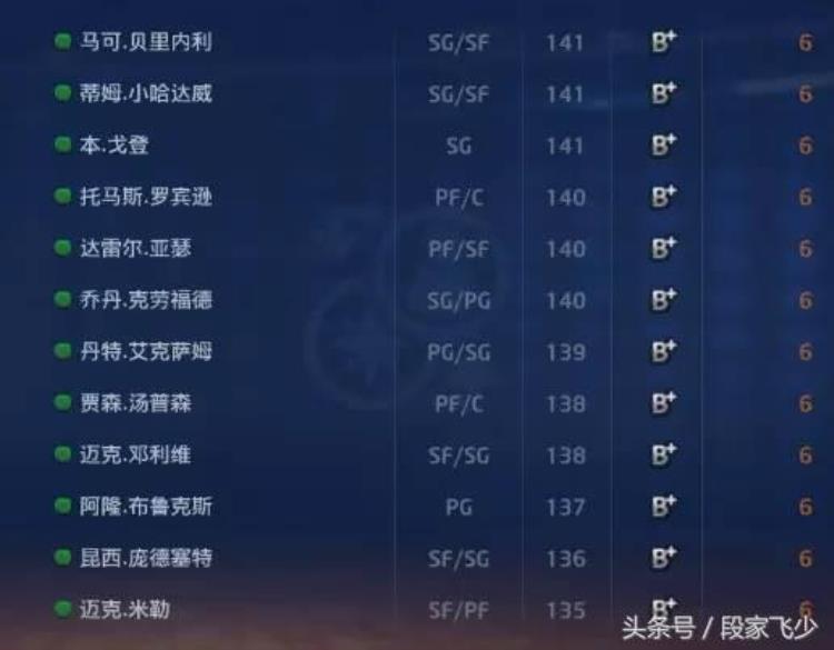 2kol怎么获得球员精华「关于2kol关于现役球员精华兑换一览」