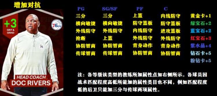 NBA2K23破坏者主题卡包高质量空间型内线KG超级3D小卡