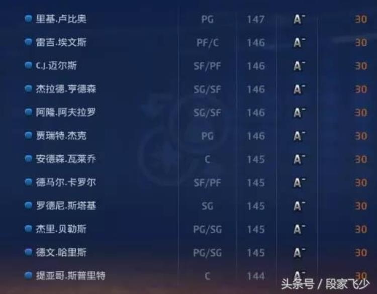 2kol怎么获得球员精华「关于2kol关于现役球员精华兑换一览」