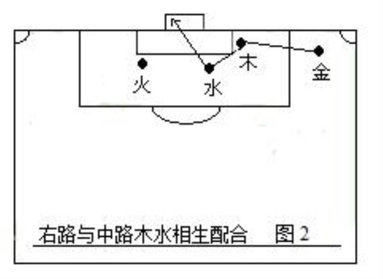 五人制足球战术图解「第二部中国五行足球战术实例图解」