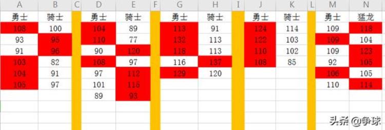 深度近5年NBA总决赛的数据分析及NBA发展趋势特点