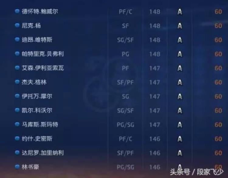 2kol怎么获得球员精华「关于2kol关于现役球员精华兑换一览」
