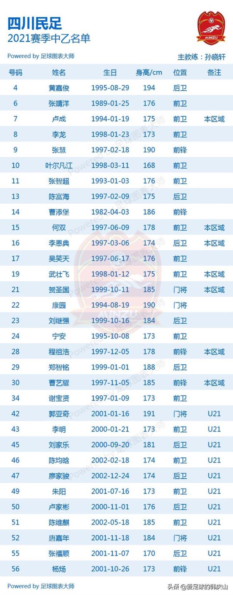 中乙2021球队「2021赛季中乙24队完整名单」