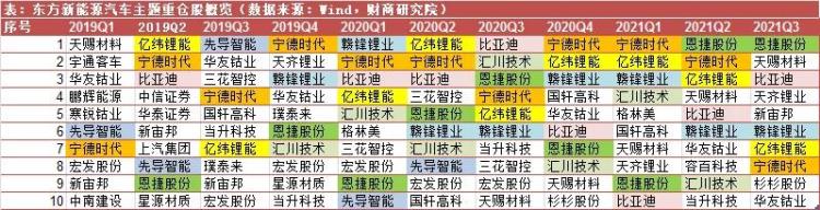 东方新能源汽车基金400015李瑞「如何炼成新能车投资领域的马龙东方基金李瑞的十年坚守」