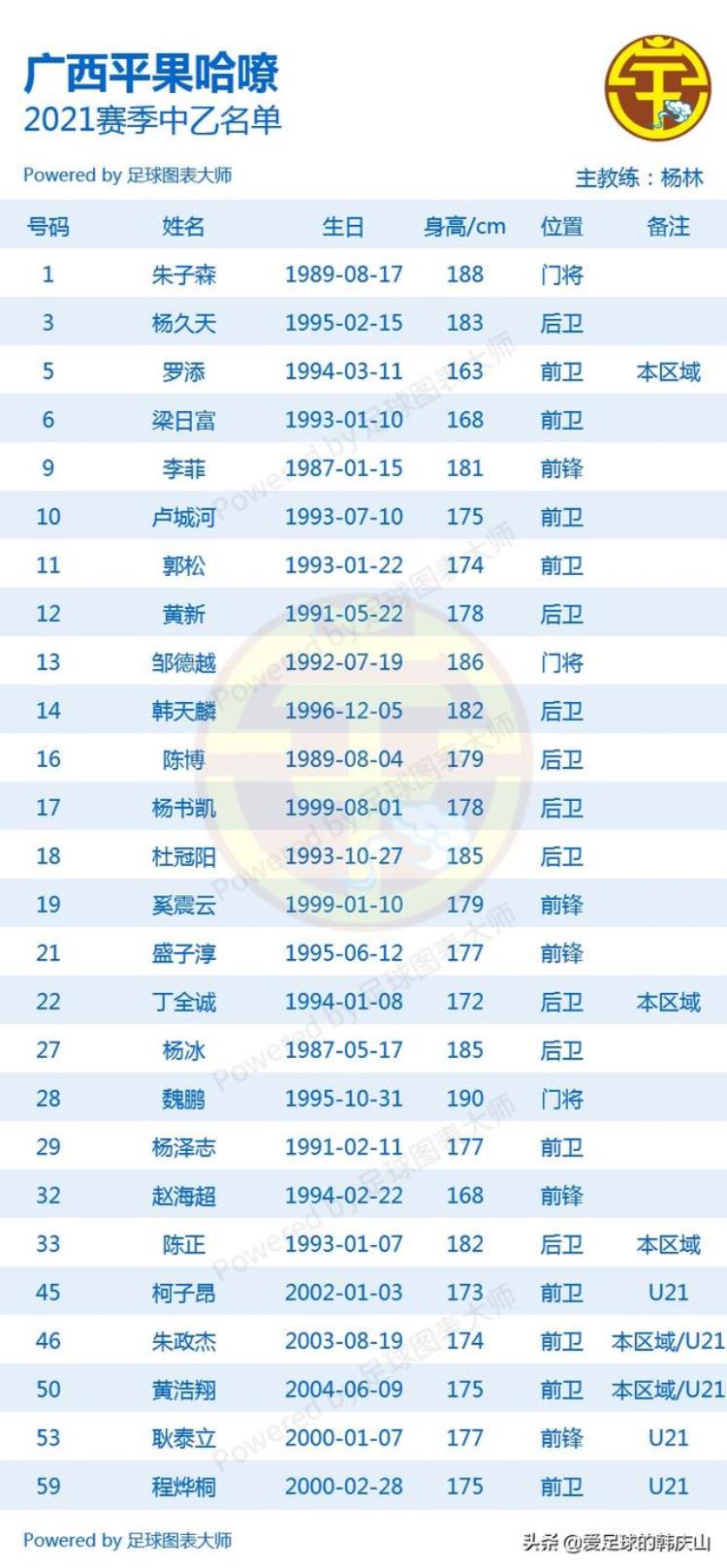 中乙2021球队「2021赛季中乙24队完整名单」