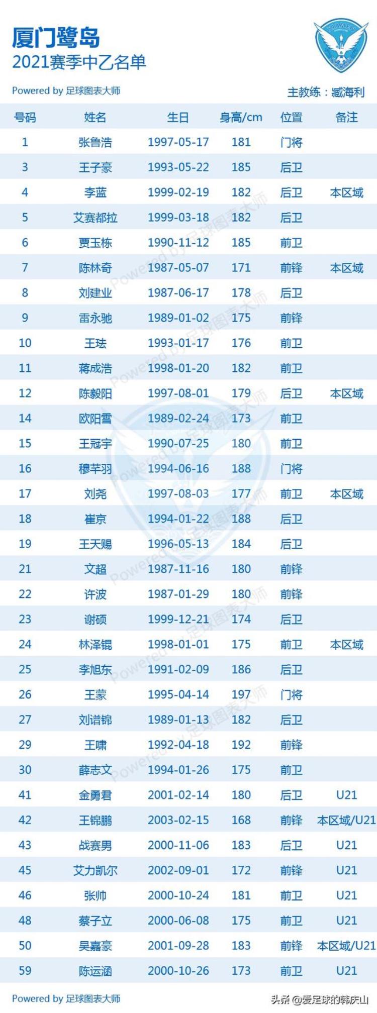 中乙2021球队「2021赛季中乙24队完整名单」