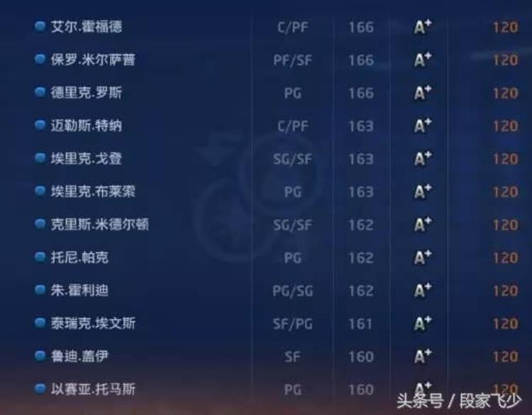 2kol怎么获得球员精华「关于2kol关于现役球员精华兑换一览」