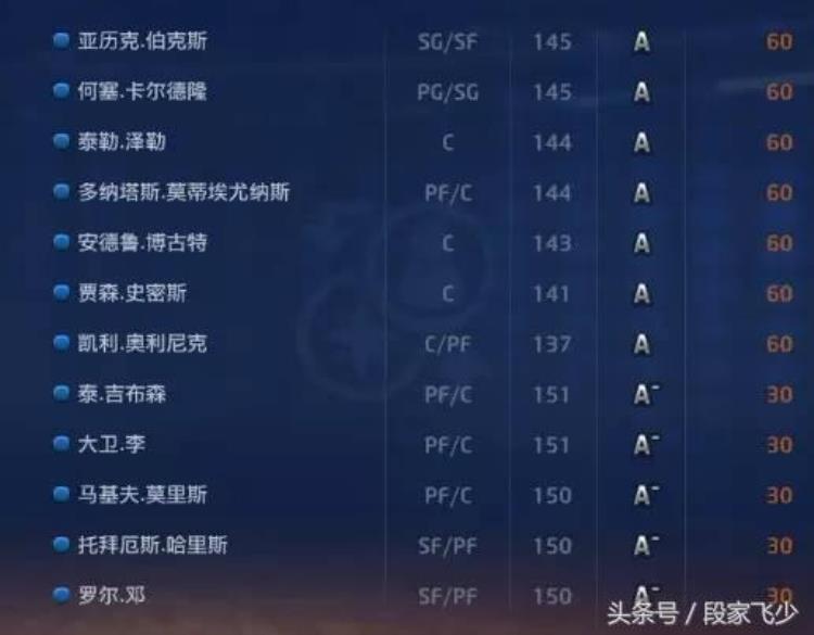 2kol怎么获得球员精华「关于2kol关于现役球员精华兑换一览」