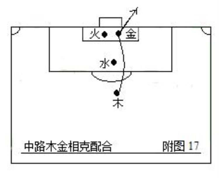 五人制足球战术图解「第二部中国五行足球战术实例图解」