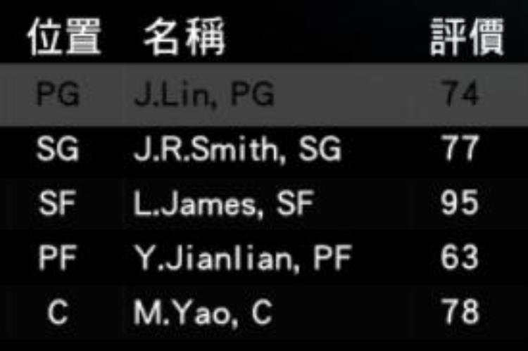 NBA2K14詹姆斯林书豪姚明易帝首发球迷梦寐以求