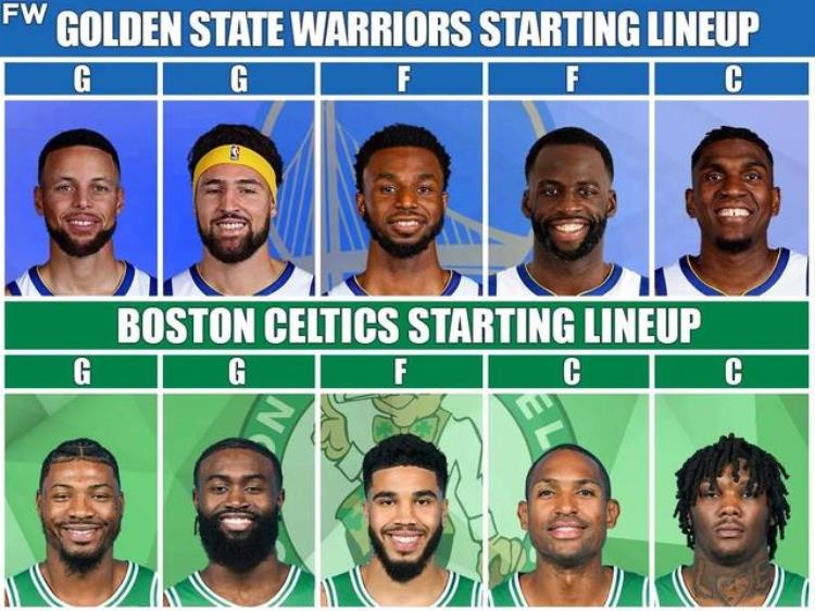 美媒将勇士和凯尔特人进行全面比较谁将赢得2022年NBA总冠军