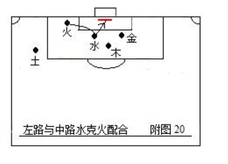 五人制足球战术图解「第二部中国五行足球战术实例图解」