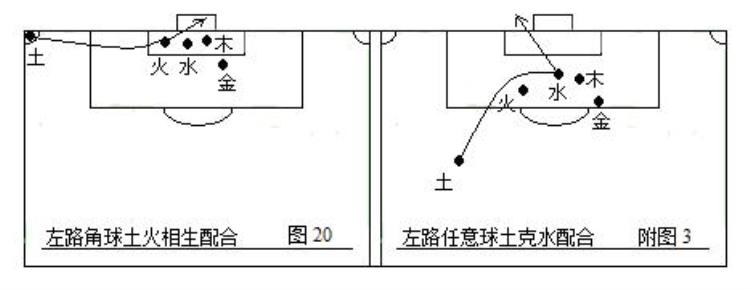 五人制足球战术图解「第二部中国五行足球战术实例图解」