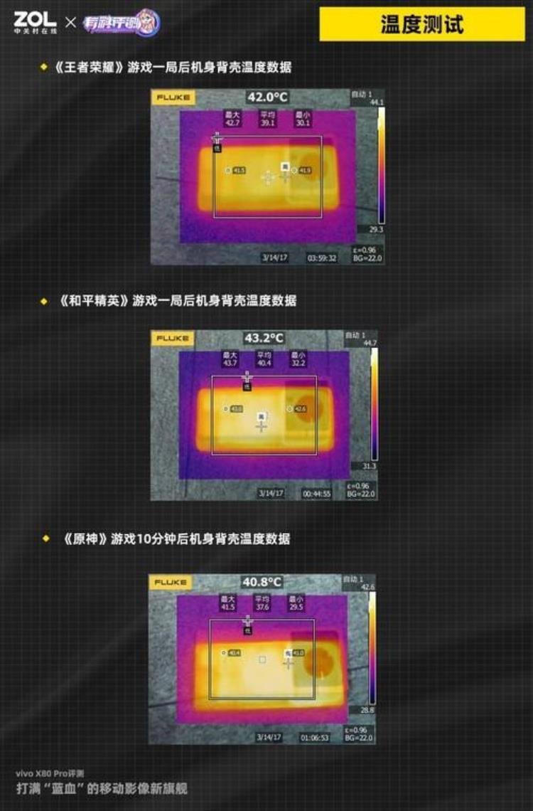vivoX80Pro全面评测打满蓝血的移动影像新旗舰