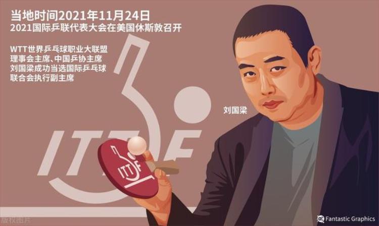 刘国梁是中国第一位世乒赛世界杯和奥运会大满贯获得者「靠一个球登顶世界乒坛之巅一人成名全家回避刘国梁愧对了谁」