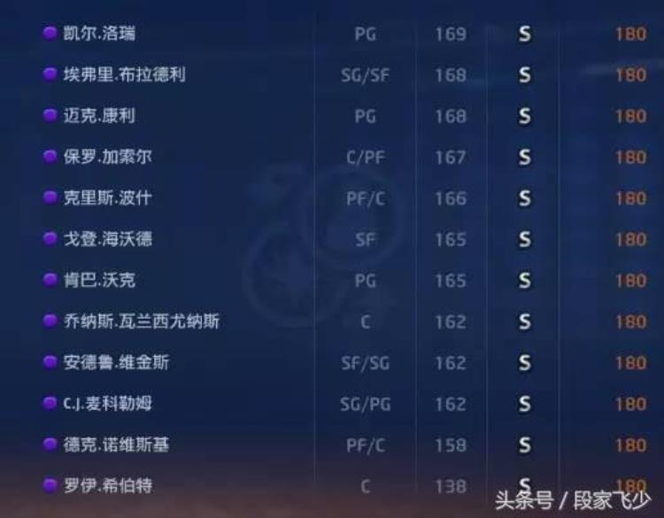 2kol怎么获得球员精华「关于2kol关于现役球员精华兑换一览」