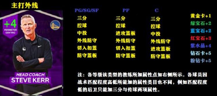 NBA2K23破坏者主题卡包高质量空间型内线KG超级3D小卡