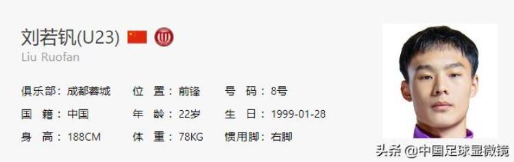 国足未来年轻球员「国足的未来国足最强年轻阵容平均年龄仅218岁」