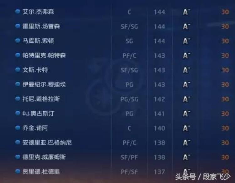 2kol怎么获得球员精华「关于2kol关于现役球员精华兑换一览」