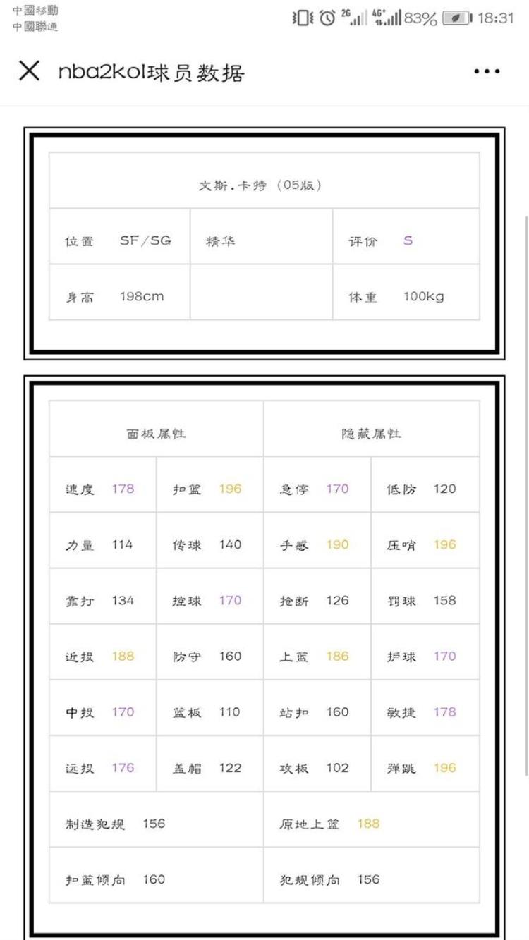 05卡特和07麦迪选谁「2kol最新巨星二选一05卡特07麦迪预先属性评测这两位你选谁」