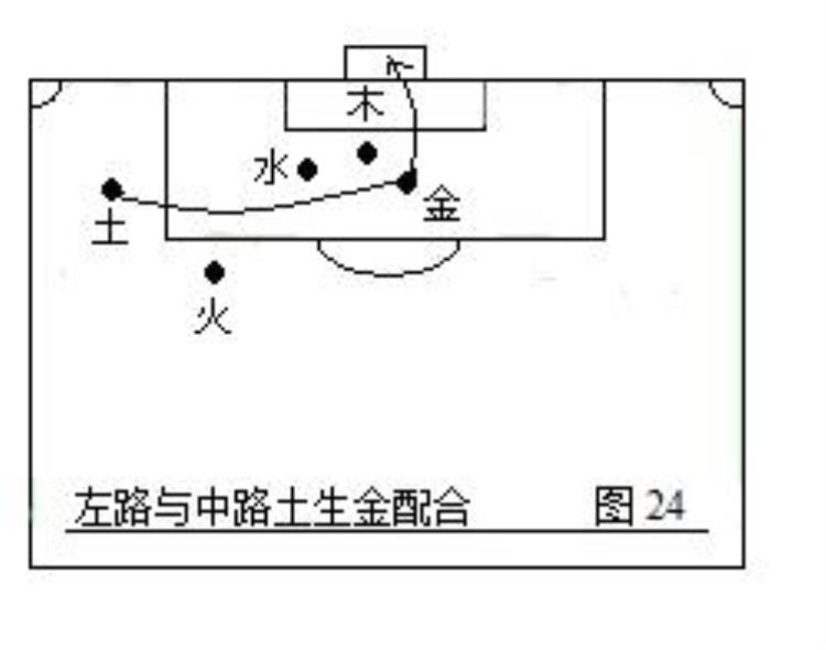 五人制足球战术图解「第二部中国五行足球战术实例图解」