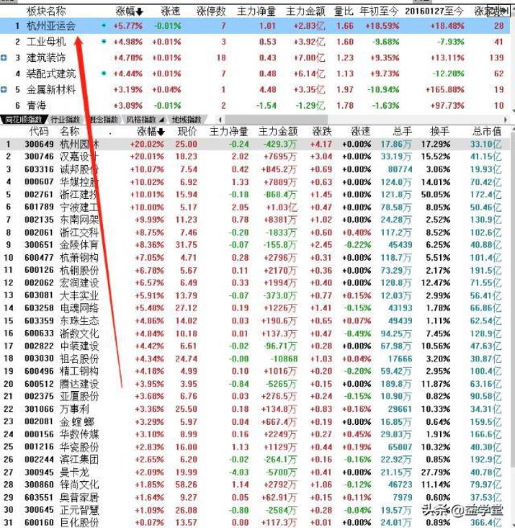 杭州亚运会板块的股票「一文理清杭州亚运会概念股名单建议收藏」
