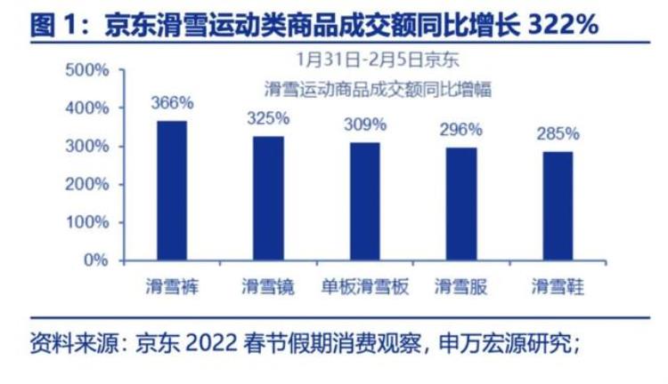 冬奥落幕哪个运动品牌更吸金一点「冬奥落幕哪个运动品牌更吸金」