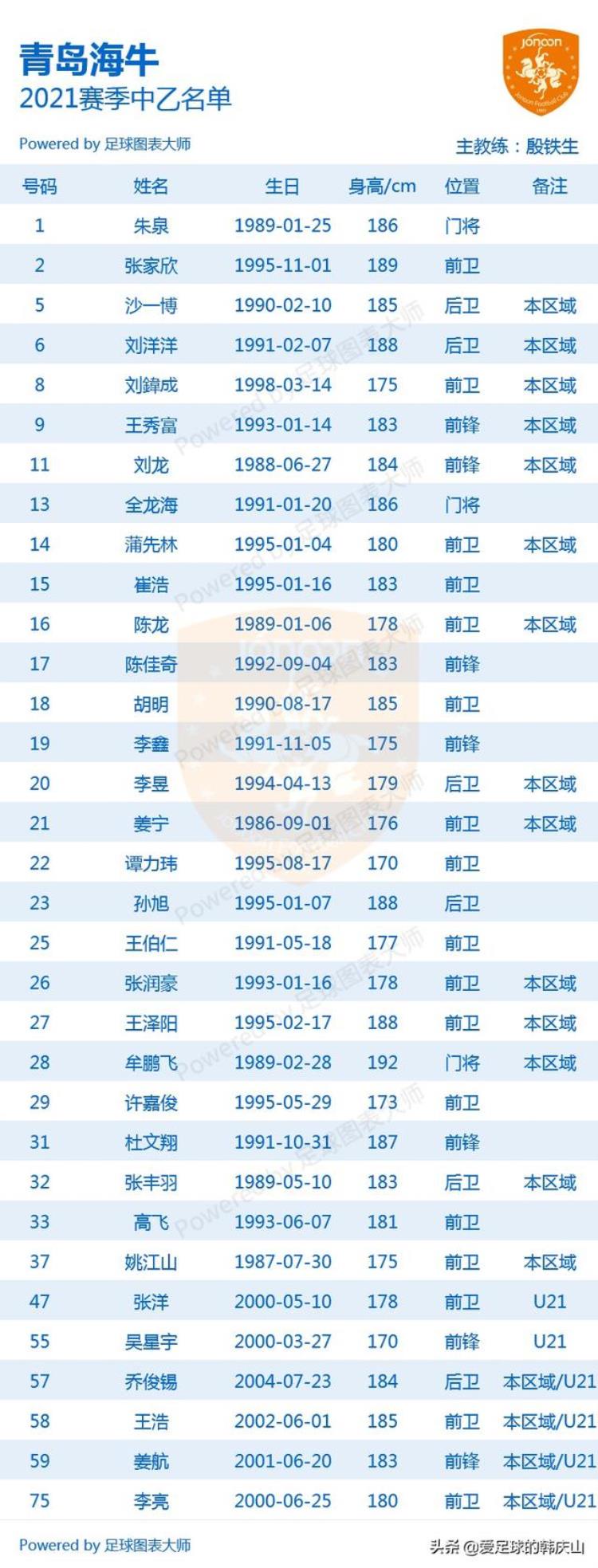 中乙2021球队「2021赛季中乙24队完整名单」