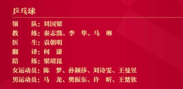 国乒男队员梁靖崑个人资料「乒乓球世界冠军王皓」