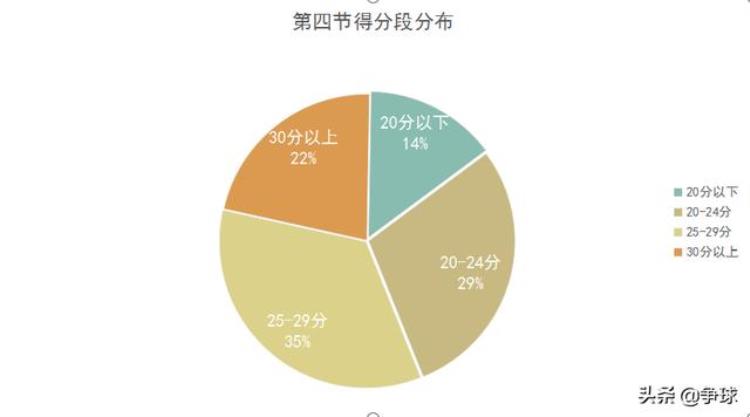 深度近5年NBA总决赛的数据分析及NBA发展趋势特点