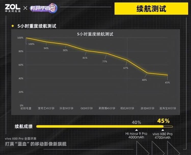 vivoX80Pro全面评测打满蓝血的移动影像新旗舰