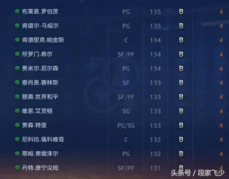 2kol怎么获得球员精华「关于2kol关于现役球员精华兑换一览」