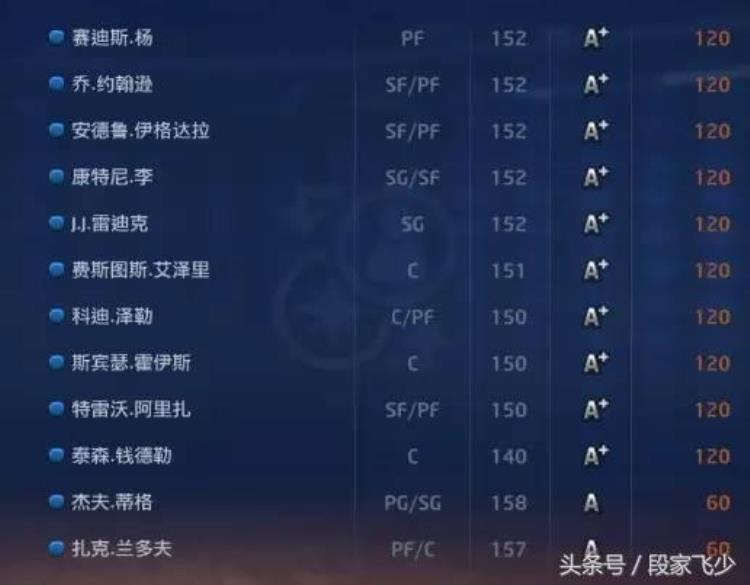 2kol怎么获得球员精华「关于2kol关于现役球员精华兑换一览」