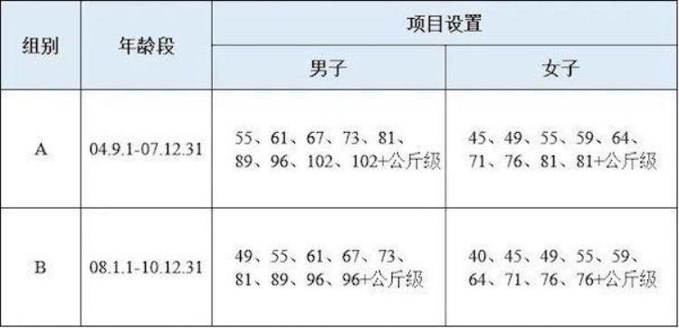 东京奥运会中国队包揽金银牌的项目「市运会小课堂东京奥运会中国队包揽全部金牌的项目你知道吗」