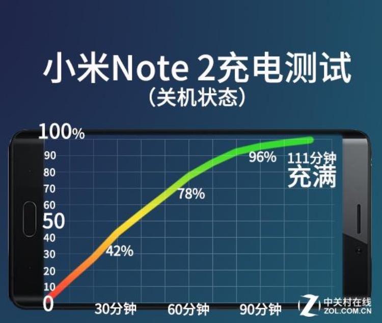 小米note2评价「小米Note2评测这块曲面屏我想给负分」