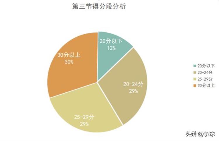 深度近5年NBA总决赛的数据分析及NBA发展趋势特点