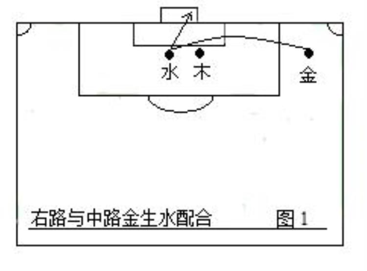 第二部中国五行足球战术实例图解