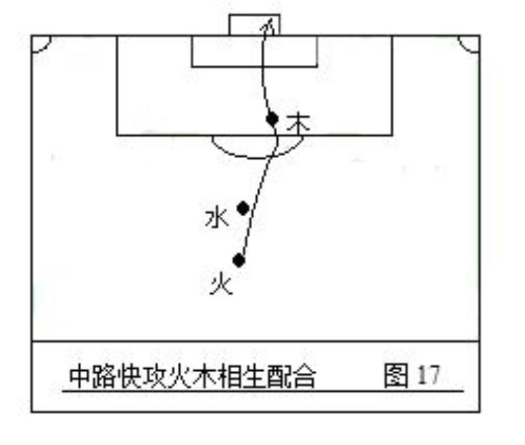 五人制足球战术图解「第二部中国五行足球战术实例图解」