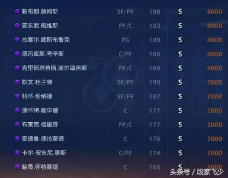 2kol怎么获得球员精华「关于2kol关于现役球员精华兑换一览」
