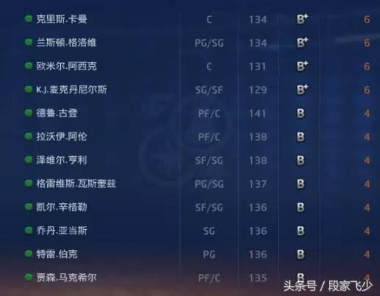 2kol怎么获得球员精华「关于2kol关于现役球员精华兑换一览」
