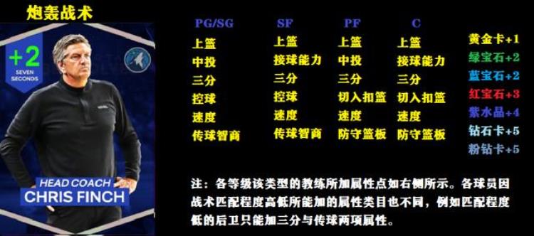 NBA2K23破坏者主题卡包高质量空间型内线KG超级3D小卡