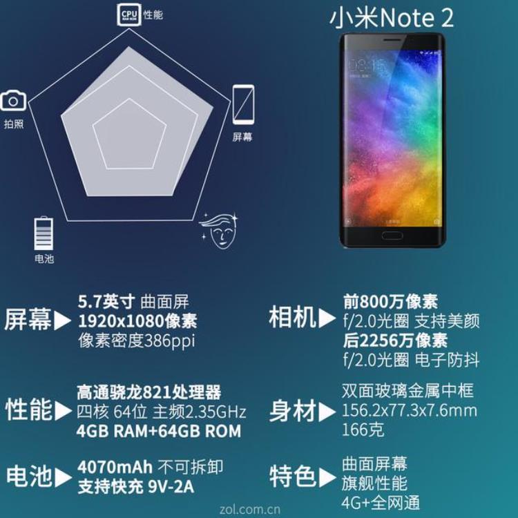 小米note2评价「小米Note2评测这块曲面屏我想给负分」