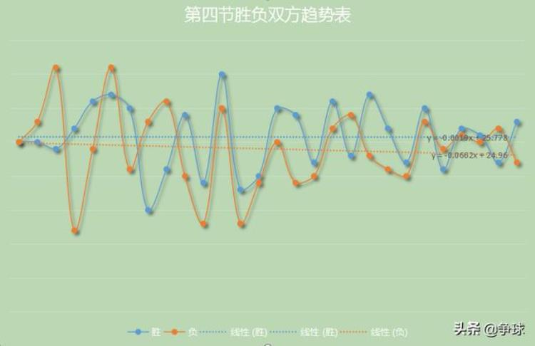 深度近5年NBA总决赛的数据分析及NBA发展趋势特点