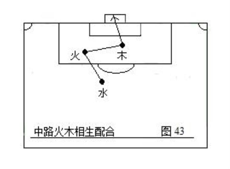 五人制足球战术图解「第二部中国五行足球战术实例图解」