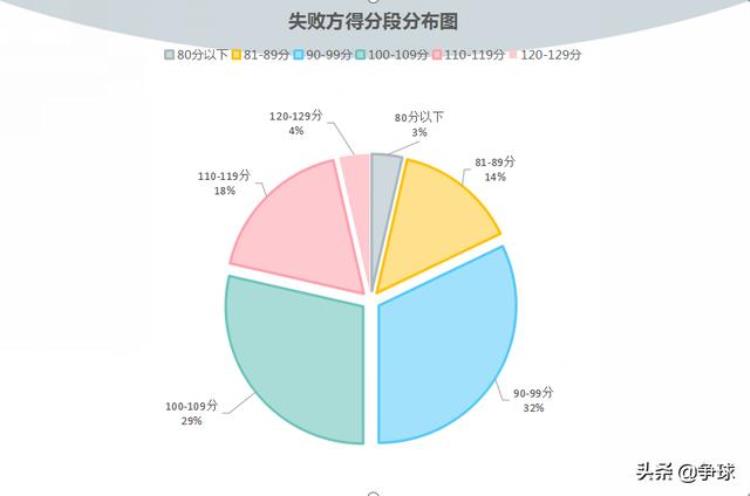 深度近5年NBA总决赛的数据分析及NBA发展趋势特点