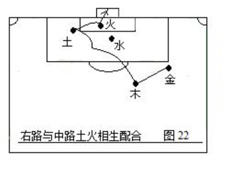 五人制足球战术图解「第二部中国五行足球战术实例图解」