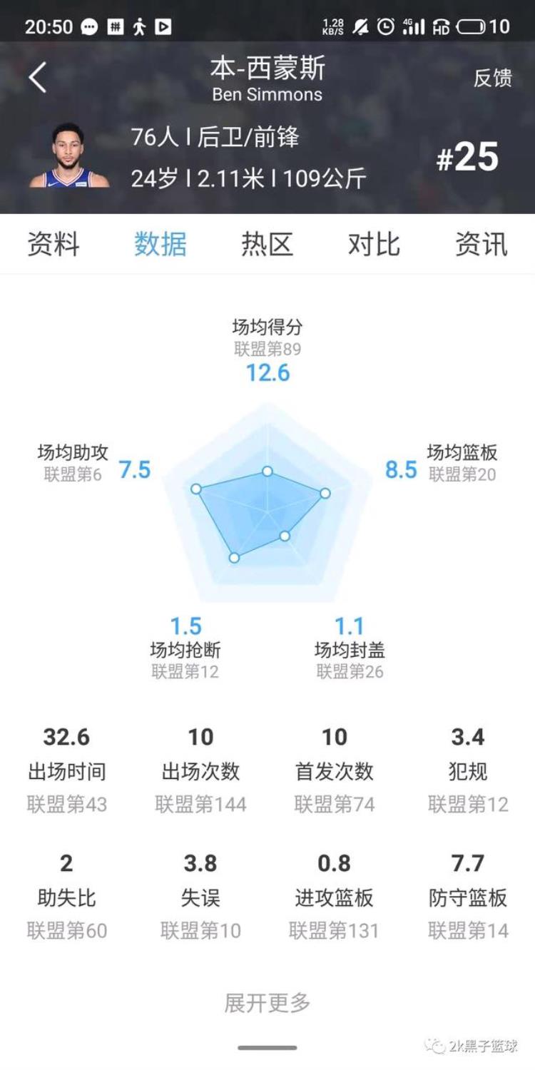 nba官方身高「NBA官网身高和更新指南」