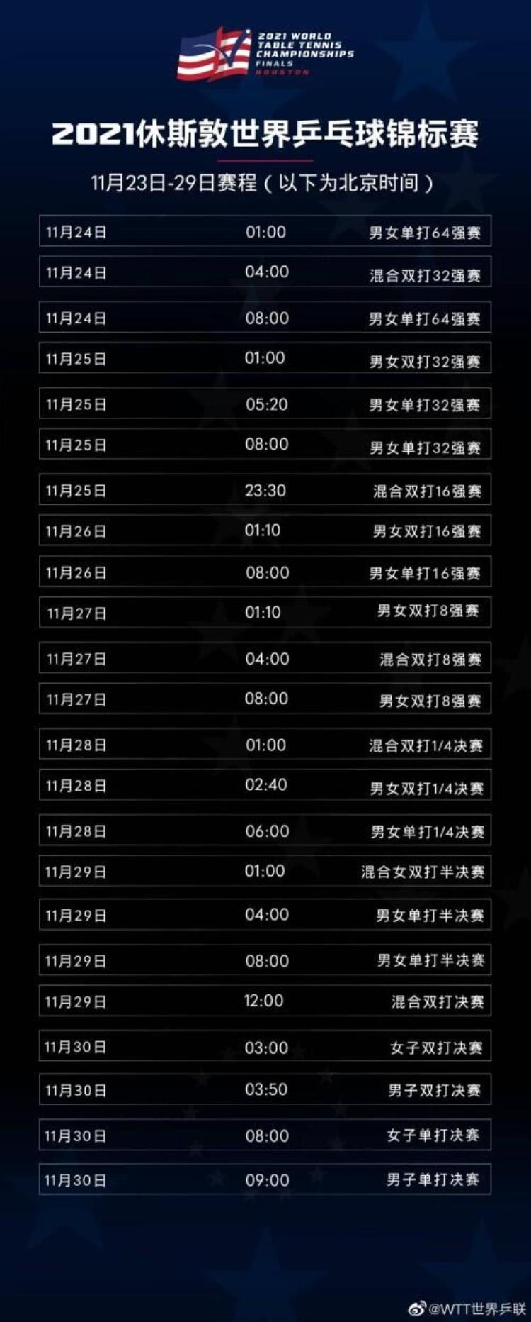 休斯敦世乒赛开赛在即收藏这张赛程表为国乒加油