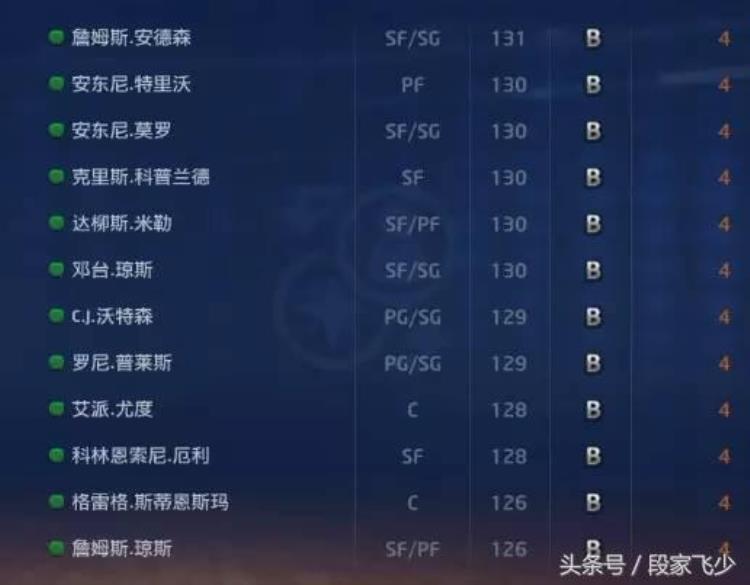 2kol怎么获得球员精华「关于2kol关于现役球员精华兑换一览」
