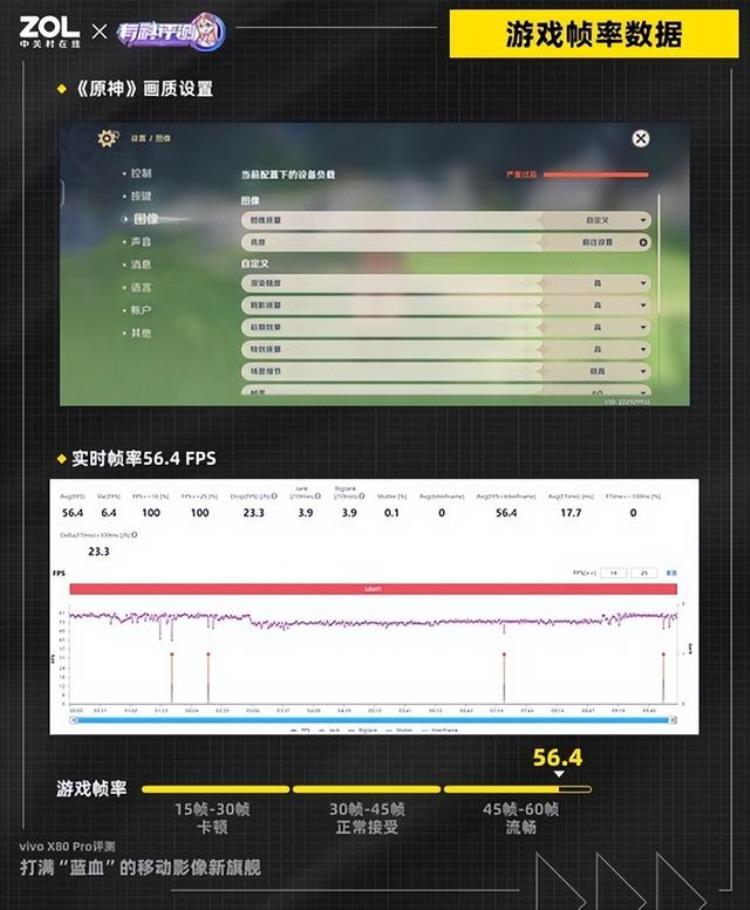 vivoX80Pro全面评测打满蓝血的移动影像新旗舰
